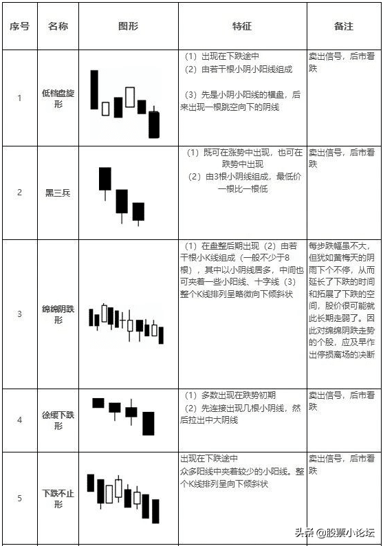 20种必涨的K线形态分析 (https://www.cnq.net/) 股票基础教程 第9张