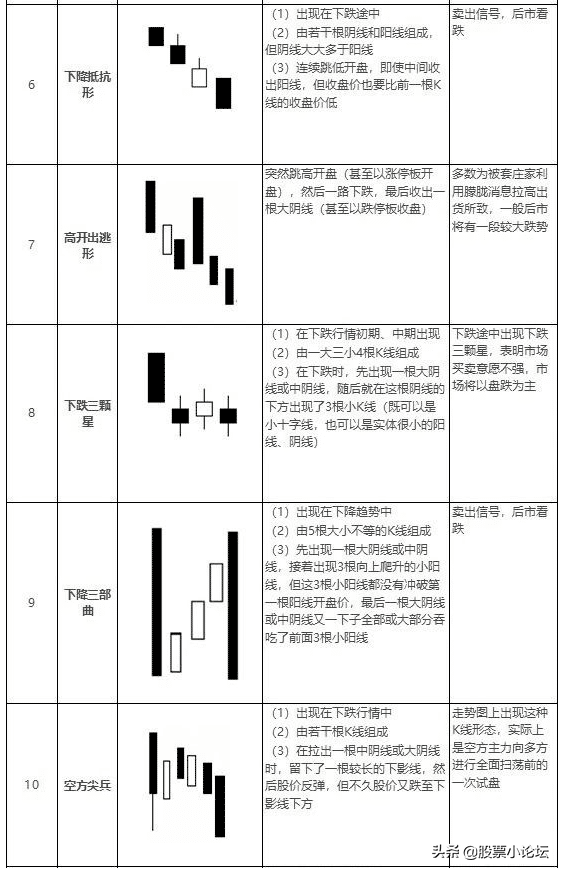 20种必涨的K线形态分析 (https://www.cnq.net/) 股票基础教程 第10张