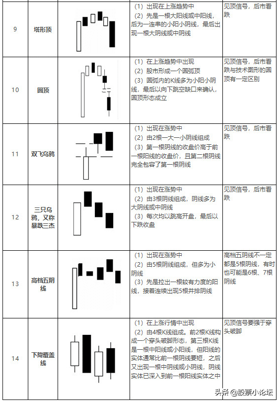 20种必涨的K线形态分析 (https://www.cnq.net/) 股票基础教程 第8张