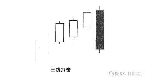 20种经典买入k线信号形态第三讲 (https://www.cnq.net/) 股票基础教程 第3张