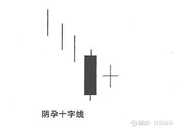 20种经典买入k线信号形态第三讲 (https://www.cnq.net/) 股票基础教程 第7张