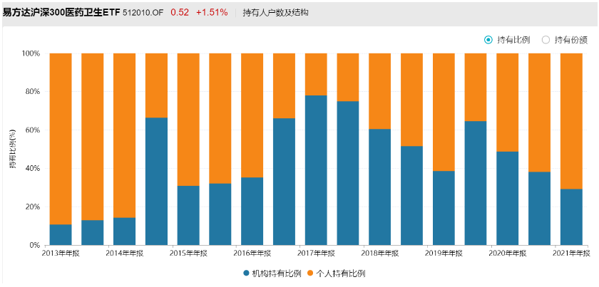 买宽基是为了配置，买窄基是为了交易？ETF还有哪些有趣的事？ (https://www.cnq.net/) 基金基础教程 第3张