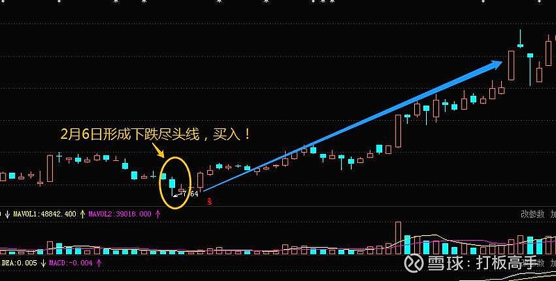 20种经典买入k线信号形态第三讲 (https://www.cnq.net/) 股票基础教程 第6张