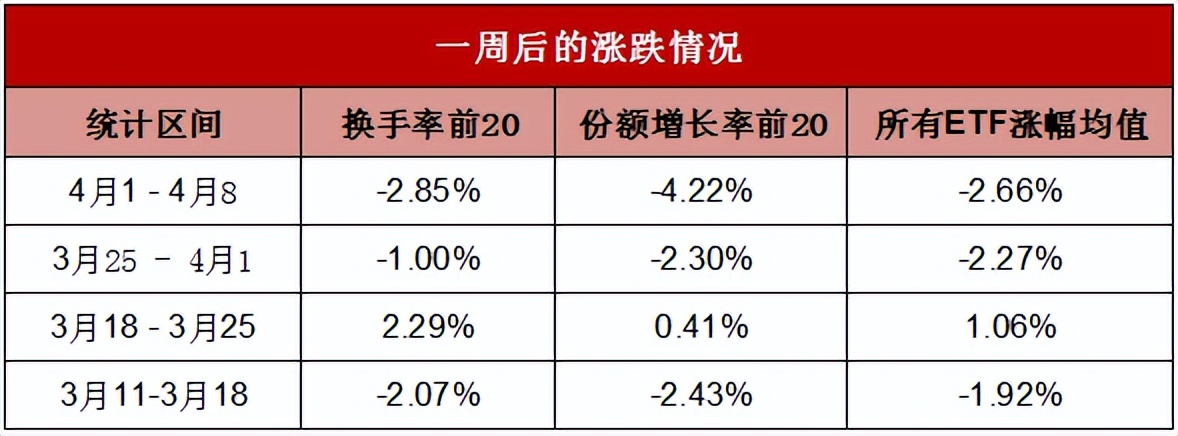 买宽基是为了配置，买窄基是为了交易？ETF还有哪些有趣的事？ (https://www.cnq.net/) 基金基础教程 第7张