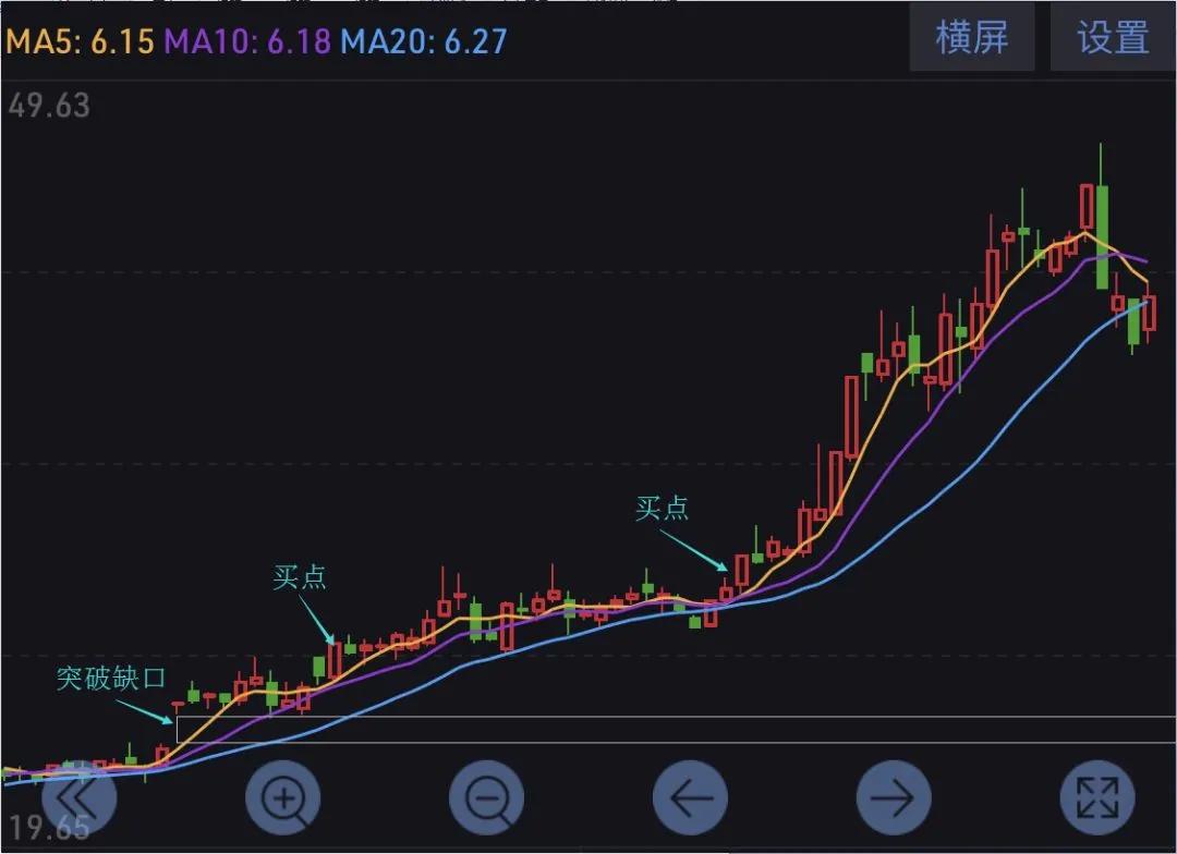 K线理论之缺口理论 (https://www.cnq.net/) 股票基础教程 第7张