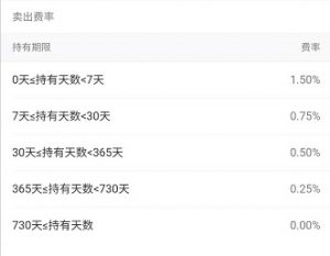 10万基金赎回手续费多少 怎么计算 (https://www.cnq.net/) 基金基础教程 第1张