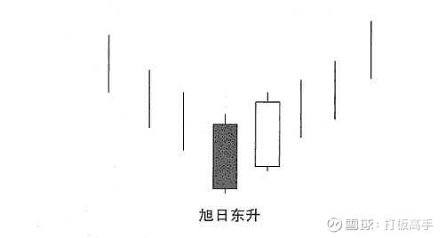 20种K线买入经典形态第二讲 (https://www.cnq.net/) 股票基础教程 第3张