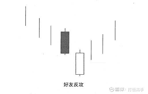 20种K线买入经典形态第二讲 (https://www.cnq.net/) 股票基础教程 第1张