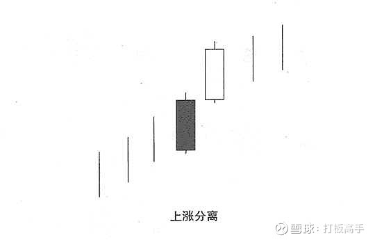 20种K线买入经典形态第二讲 (https://www.cnq.net/) 股票基础教程 第5张