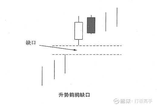 20种K线买入经典形态第二讲 (https://www.cnq.net/) 股票基础教程 第7张