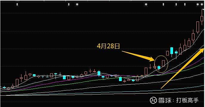 20种K线买入经典形态第二讲 (https://www.cnq.net/) 股票基础教程 第6张