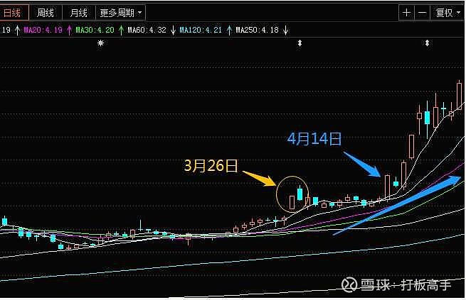 20种K线买入经典形态第二讲 (https://www.cnq.net/) 股票基础教程 第8张