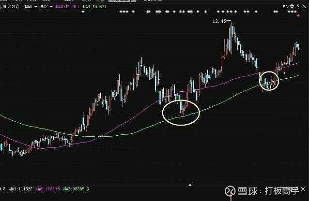 运用均线如何操盘？均线操盘口诀介绍 (https://www.cnq.net/) 股票基础教程 第3张