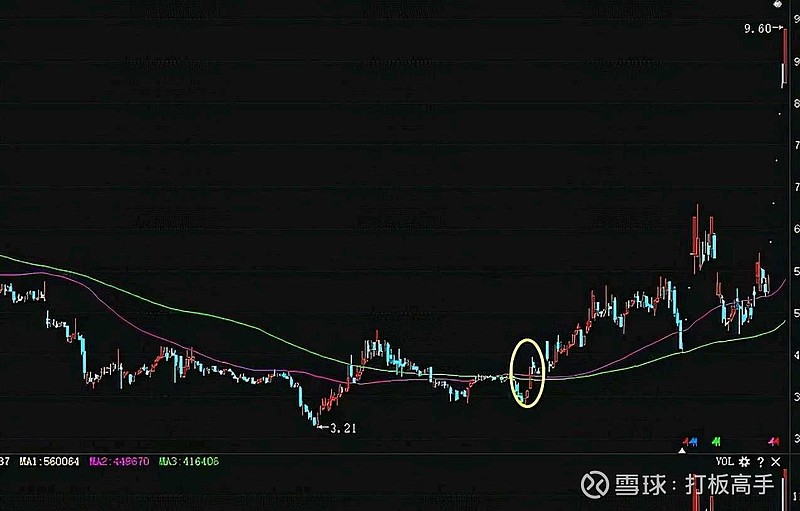 运用均线如何操盘？均线操盘口诀介绍 (https://www.cnq.net/) 股票基础教程 第1张