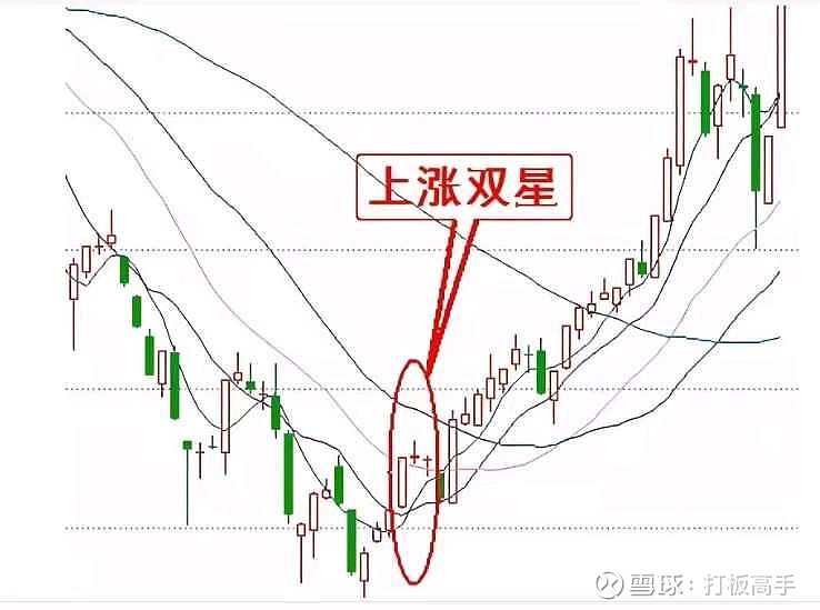 20种经典K线买入信号第一讲 (https://www.cnq.net/) 股票操作技巧 第1张