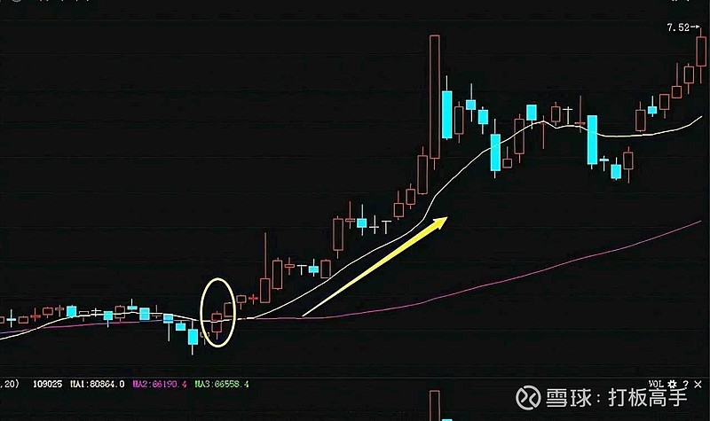 运用均线如何操盘？均线操盘口诀介绍 (https://www.cnq.net/) 股票基础教程 第10张