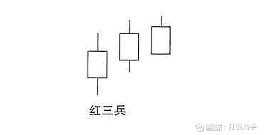 20种经典K线买入信号第一讲 (https://www.cnq.net/) 股票操作技巧 第3张