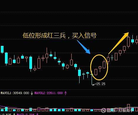 20种经典K线买入信号第一讲 (https://www.cnq.net/) 股票操作技巧 第4张