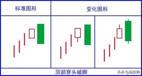 史上最经典K线口诀 (https://www.cnq.net/) 股票基础教程 第1张