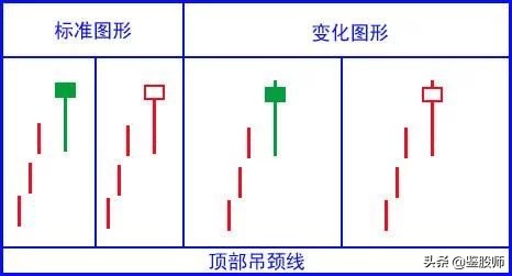 史上最经典K线口诀 (https://www.cnq.net/) 股票基础教程 第2张