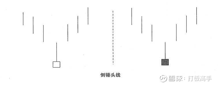 20种经典K线买入信号第一讲 (https://www.cnq.net/) 股票操作技巧 第7张