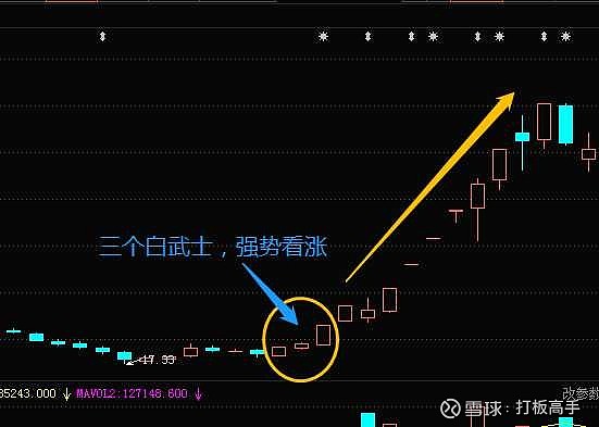 20种经典K线买入信号第一讲 (https://www.cnq.net/) 股票操作技巧 第6张