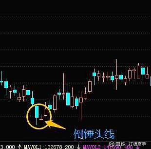 20种经典K线买入信号第一讲 (https://www.cnq.net/) 股票操作技巧 第8张