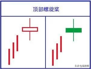 史上最经典K线口诀 (https://www.cnq.net/) 股票基础教程 第5张