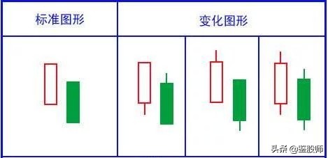 史上最经典K线口诀 (https://www.cnq.net/) 股票基础教程 第4张