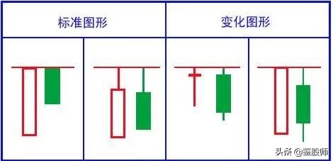 史上最经典K线口诀 (https://www.cnq.net/) 股票基础教程 第10张