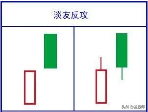 史上最经典K线口诀 (https://www.cnq.net/) 股票基础教程 第8张