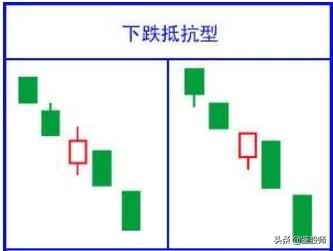 史上最经典K线口诀 (https://www.cnq.net/) 股票基础教程 第14张