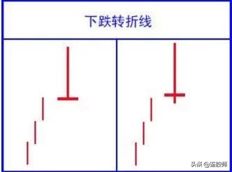 史上最经典K线口诀 (https://www.cnq.net/) 股票基础教程 第13张