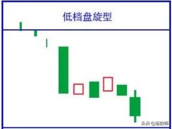 史上最经典K线口诀 (https://www.cnq.net/) 股票基础教程 第15张