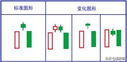 史上最经典K线口诀 (https://www.cnq.net/) 股票基础教程 第16张