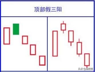 史上最经典K线口诀 (https://www.cnq.net/) 股票基础教程 第18张