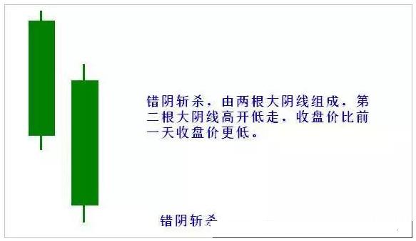 上升三法一买就涨，下降三法一卖就跌 (https://www.cnq.net/) 股票基础教程 第5张