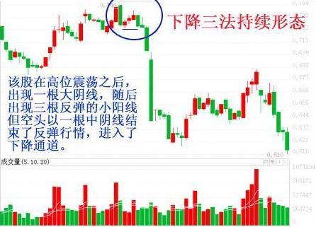 上升三法一买就涨，下降三法一卖就跌 (https://www.cnq.net/) 股票基础教程 第4张