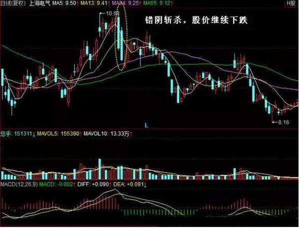 上升三法一买就涨，下降三法一卖就跌 (https://www.cnq.net/) 股票基础教程 第6张