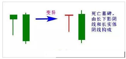 上升三法一买就涨，下降三法一卖就跌 (https://www.cnq.net/) 股票基础教程 第7张