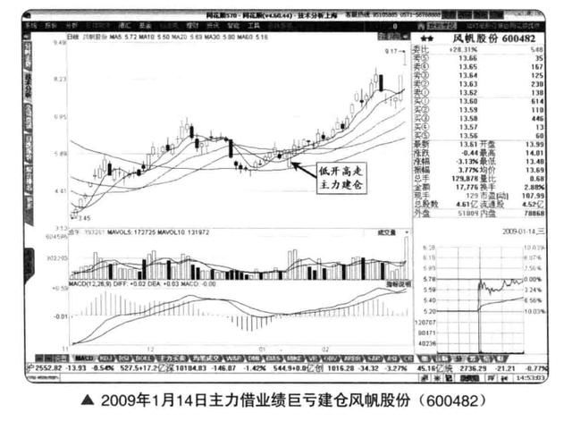 学习K线并不难！新手牢记1234口诀：一看阴阳，二看价格，三看长短，四看影线 (https://www.cnq.net/) 股票基础教程 第7张