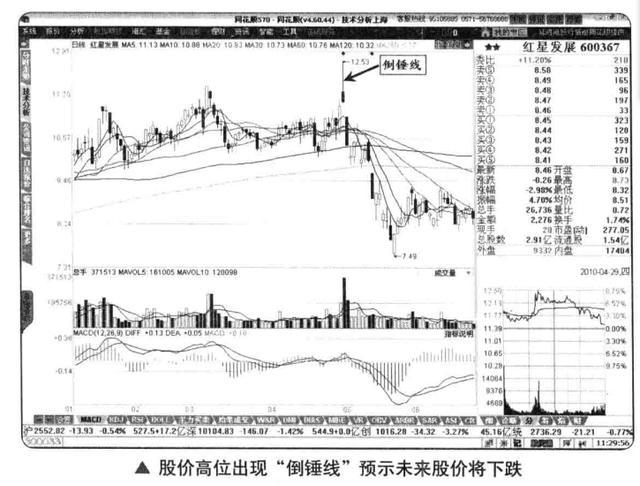 学习K线并不难！新手牢记1234口诀：一看阴阳，二看价格，三看长短，四看影线 (https://www.cnq.net/) 股票基础教程 第6张