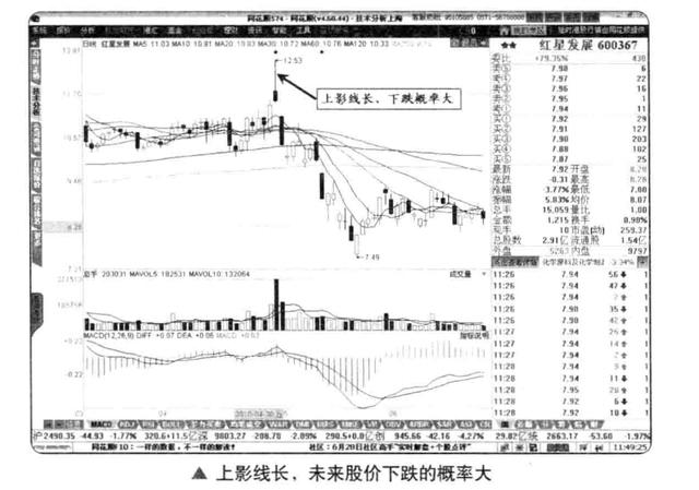 学习K线并不难！新手牢记1234口诀：一看阴阳，二看价格，三看长短，四看影线 (https://www.cnq.net/) 股票基础教程 第10张