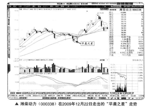 学习K线并不难！新手牢记1234口诀：一看阴阳，二看价格，三看长短，四看影线 (https://www.cnq.net/) 股票基础教程 第11张