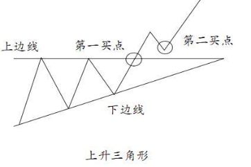 史上最准的六条K线买卖口诀，牢记不愁买卖，背熟句句顿悟，杜绝“一卖就涨一买就跌” (https://www.cnq.net/) 股票基础教程 第5张