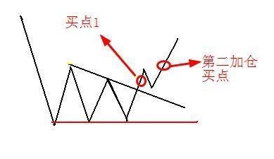 史上最准的六条K线买卖口诀，牢记不愁买卖，背熟句句顿悟，杜绝“一卖就涨一买就跌” (https://www.cnq.net/) 股票基础教程 第4张