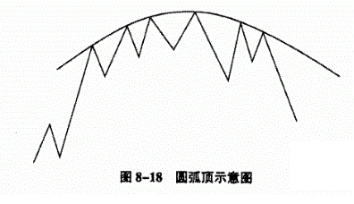 史上最准的六条K线买卖口诀，牢记不愁买卖，背熟句句顿悟，杜绝“一卖就涨一买就跌” (https://www.cnq.net/) 股票基础教程 第3张