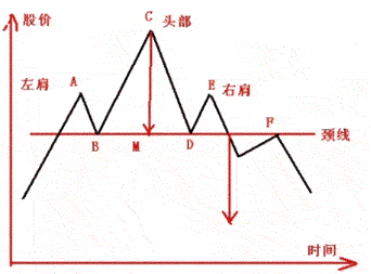 史上最准的六条K线买卖口诀，牢记不愁买卖，背熟句句顿悟，杜绝“一卖就涨一买就跌” (https://www.cnq.net/) 股票基础教程 第1张