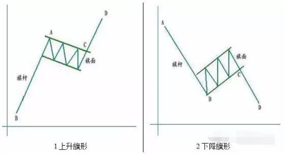 史上最准的六条K线买卖口诀，牢记不愁买卖，背熟句句顿悟，杜绝“一卖就涨一买就跌” (https://www.cnq.net/) 股票基础教程 第6张