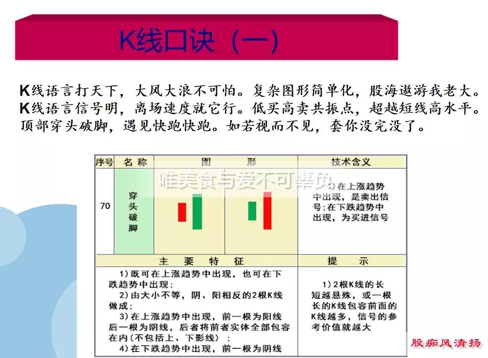 K线基础之18种下降、见顶K线口诀 (https://www.cnq.net/) 股票基础教程 第1张